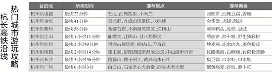 元旦、春节假期，“高铁西游”成新宠