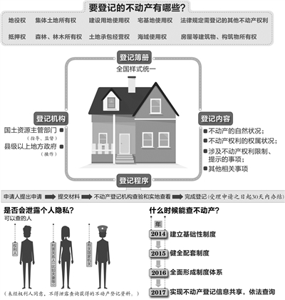 不动产登记等于给不动产上了户口