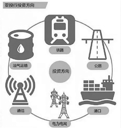 “一带一路”板块再临政策风口 关注工程基建、机械设备及港口航运