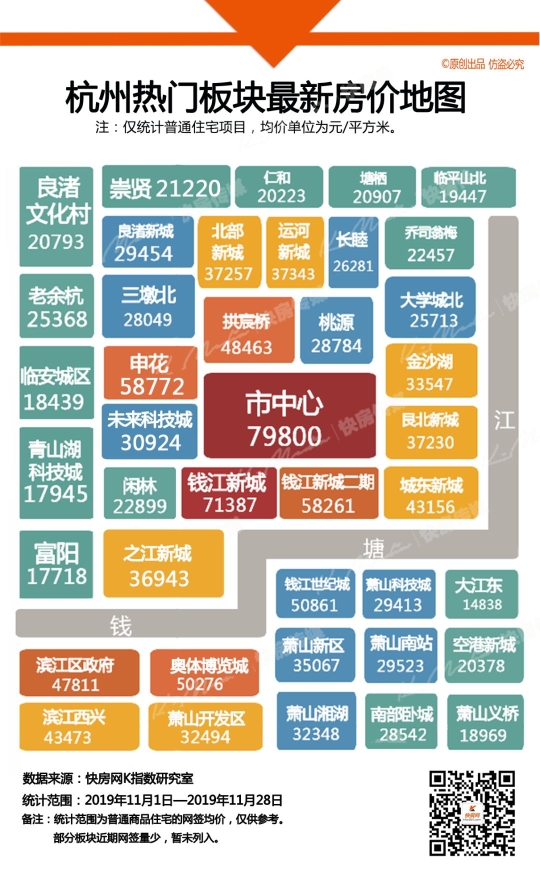 成交量大涨40%!杭州最新板块房价地图出炉!