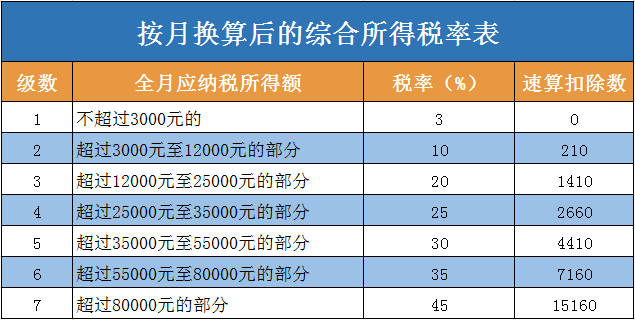 杭州所有纳税人注意了 税你可能缴多了 这笔钱就看你自己领不领 杭州网新闻频道