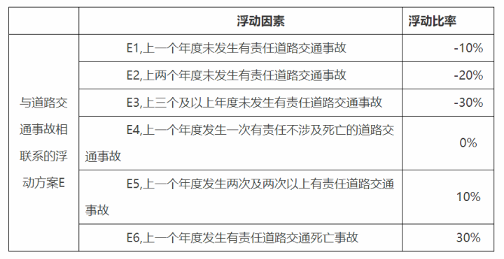 新车险实施细则来了 交强险统一切换 还有个坏消息