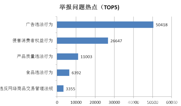 怎么投诉人口流动管理站_怎么画动漫人物(3)