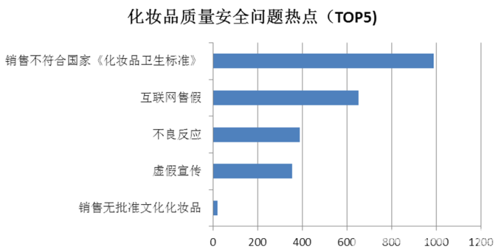 怎么投诉人口流动管理站_怎么画动漫人物