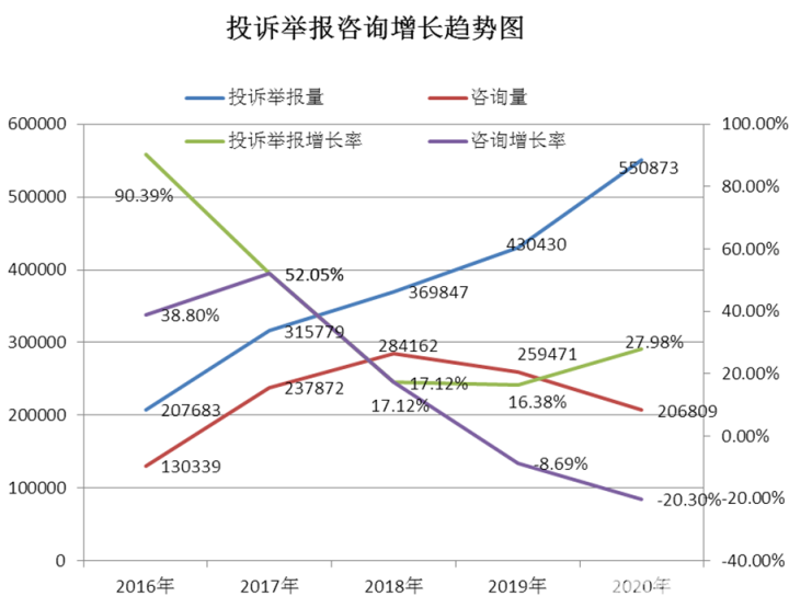 2020年建德人口_建德市健康白皮书发布 慢性病成为居民健康的 主要杀手(3)