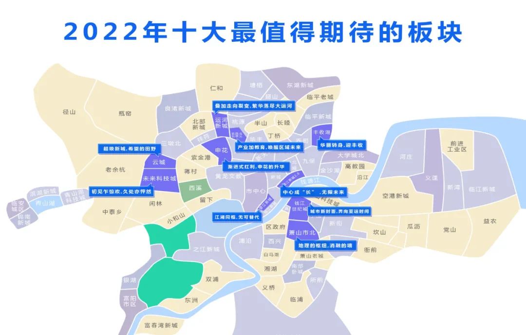 2022年杭州最受期待的板块里藏着哪些购房机会