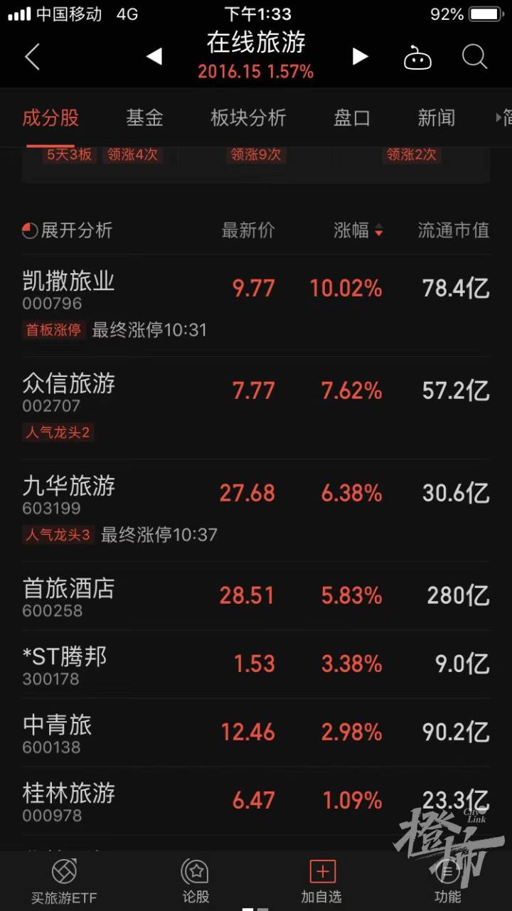 跨境旅游要放开了？资本市场先燃了起来！-杭州新闻中心-杭州网