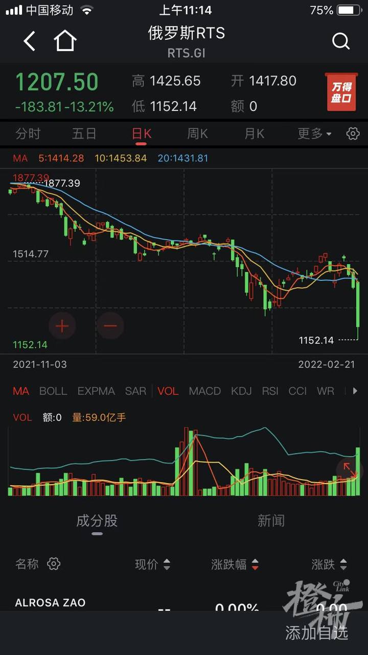 股市、债市、汇市几乎被全线“绞杀”，俄乌局势下还有资金“避风港”吗？-杭州新闻中心-杭州网