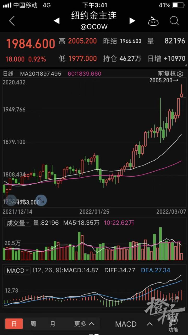 现货黄金突破2000美元/盎司，你觉得现在还能追高黄金吗？-杭州新闻中心-杭州网