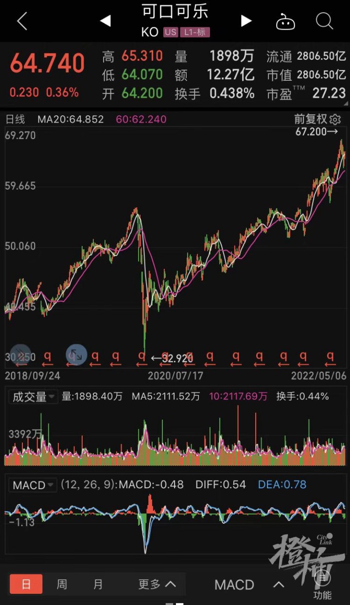 股价涨幅超50万倍！你常喝的这瓶“快乐肥宅水”为什么这么牛？-杭州新闻中心-杭州网