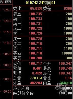 6分钟，8000万全部售罄！杭州有年轻人一口气认购500多万