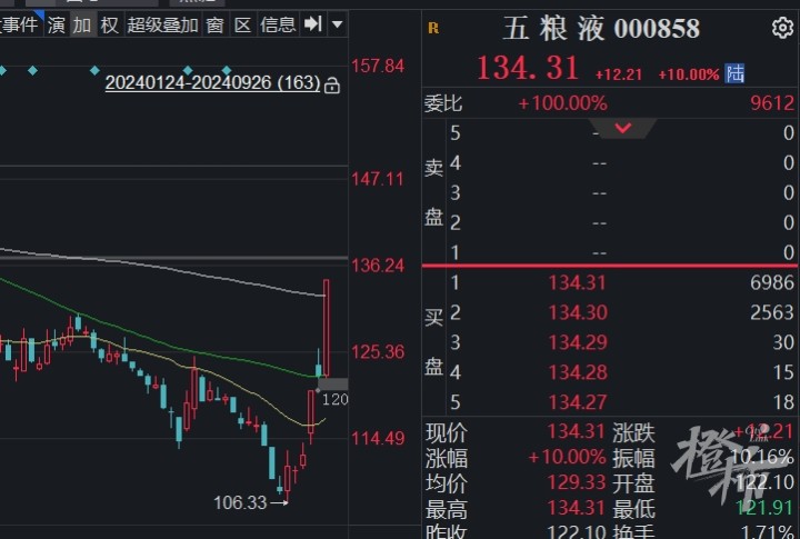 新澳资料免费大全,A股重返3000点，股市涨到你不敢相信！