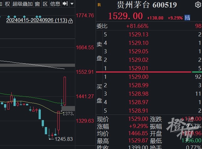 新澳资料免费大全,A股重返3000点，股市涨到你不敢相信！