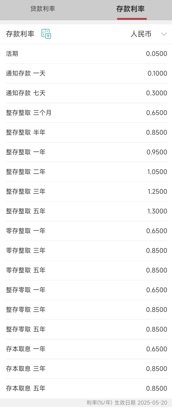 招商银行5月20日起执行的储蓄存款利率表。