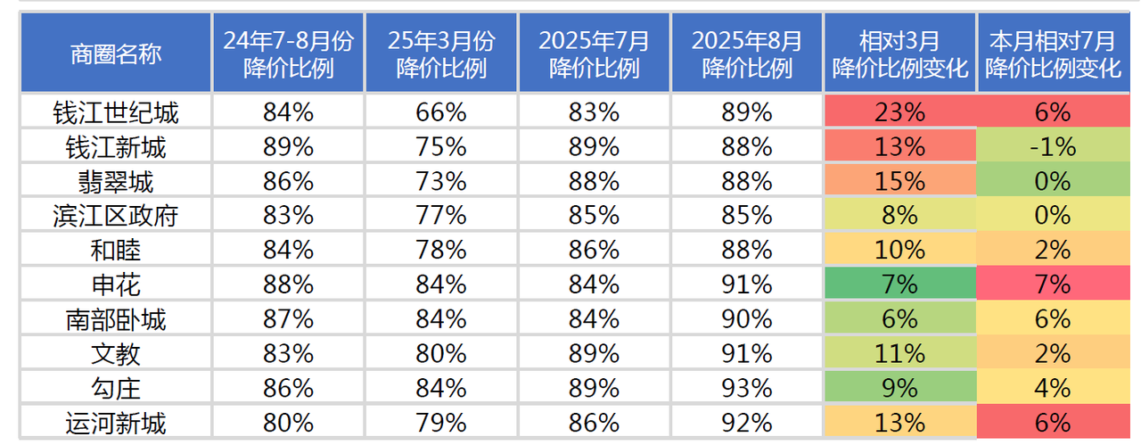 数据来源:杭州贝壳研究院