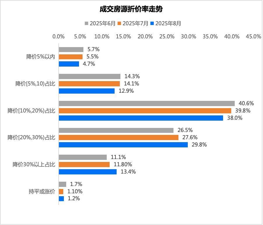数据来源:杭州贝壳研究院