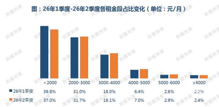 数据来源:杭州我爱我家