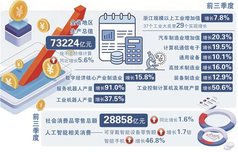 杭州日报 王璟 制图