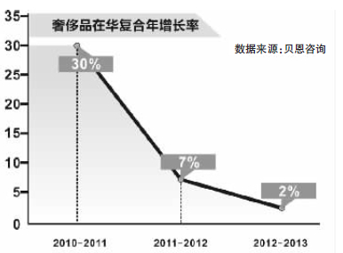 花十万元去日本考个“奢侈品鉴定师”