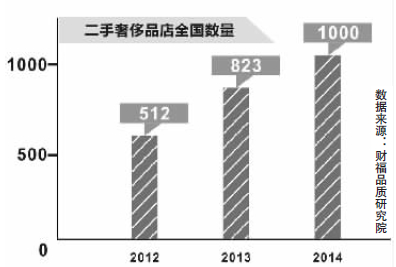 花十万元去日本考个“奢侈品鉴定师”