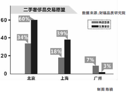 花十万元去日本考个“奢侈品鉴定师”