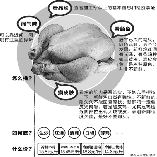 “冷鲜禽时代”新消费宝典