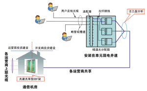 杭州新建小区都要做到光纤到户