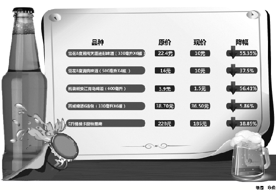 纷纷打出降价促销牌 中外啤酒鏖战世界杯