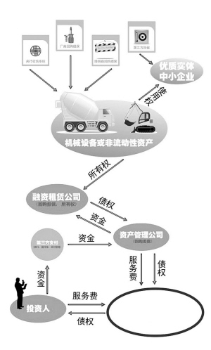 P2B网贷高收益连着高风险