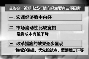 证监会：三重因素营造A股强势机构：短线波动难撼向好格局