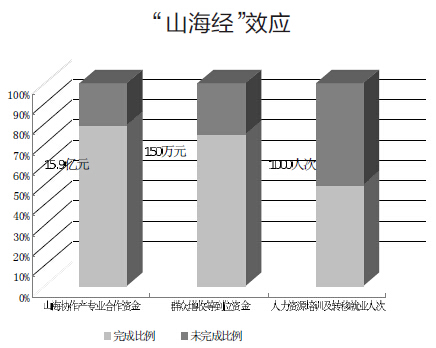 上半年我市浙商回归资金超260亿元 关注杭州招商的“磁力”效应