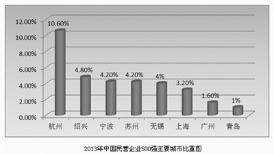 继宗庆后之后杭州又出首富马云 解读“首富不断”的杭州现象