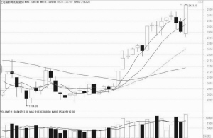 金融股接过领涨大旗调整到位的中小盘股仍有机会