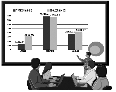 余额宝第三季度规模大降400亿元 互联网系“宝宝”收益、规模双滑坡