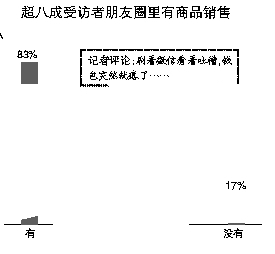 微信朋友圈营销消费的是“友情”