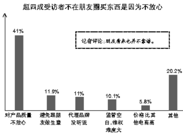 微信朋友圈营销消费的是“友情”