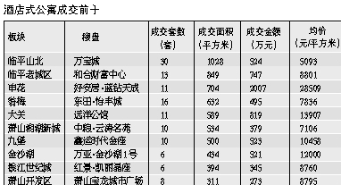 上周商铺成热点 量价齐升