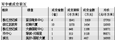 上周商铺成热点 量价齐升