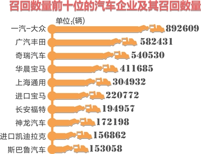 汽车质量一年不如一年？