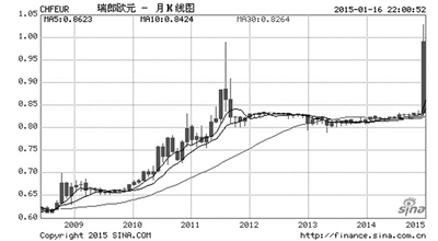 去瑞士滑雪要多掏钱了 瑞士手表也可能涨价