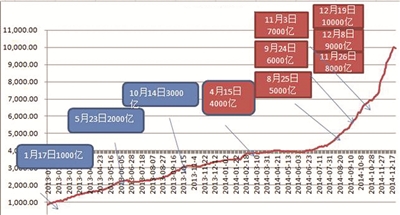 股市如此暴跌 伤害了谁？