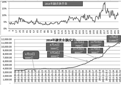 牛市进入第二阶段