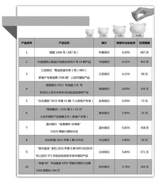 拿到年终奖了，现在出手还能赶上一波“春节行情”