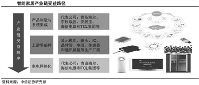 人工智能浪潮推送三大机会——智能家居、语音识别系统、无人机