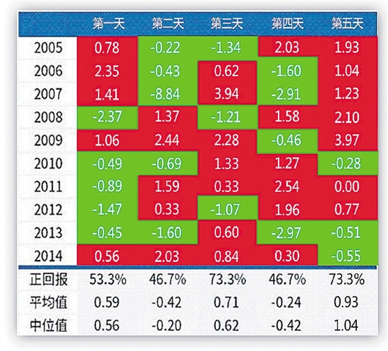 沪指终结“7连阳”下跌0.56% 羊年股市没有“开门红”