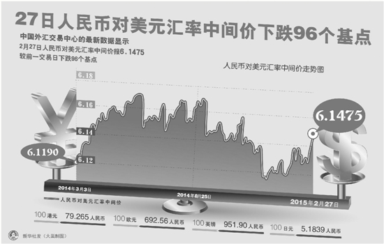 差了半个月，换5万美元要多花1200元