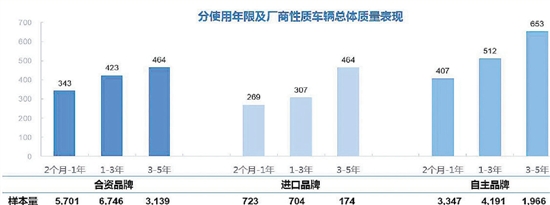 内部异常气味为新车十大故障问题之首 你的爱车还好吗