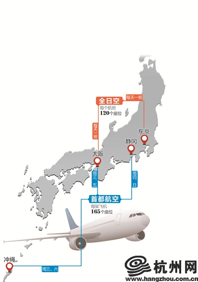 目前杭州直飞日本的航线