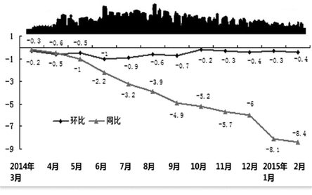 2月份杭州新建商品房价同比跌幅10.8%