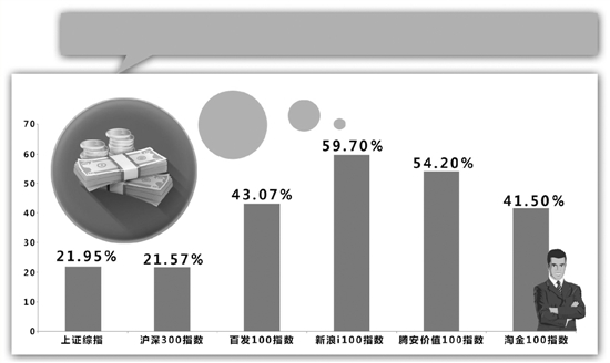 互联网大数据真的能帮你买卖股票吗？